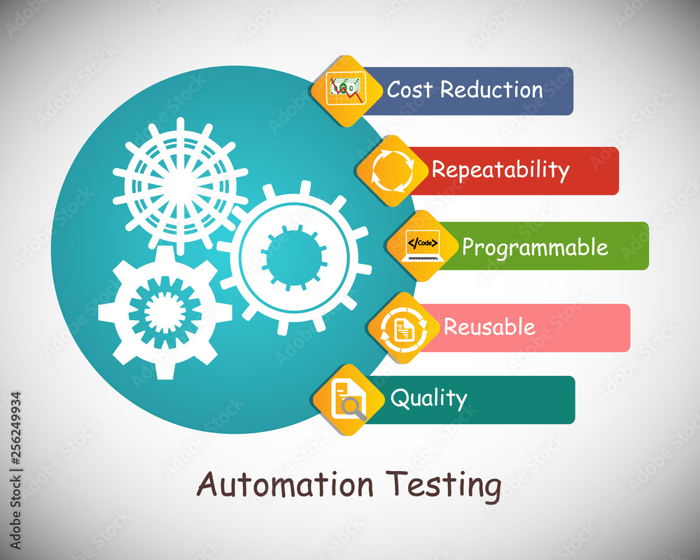 Automation Java & Selenium